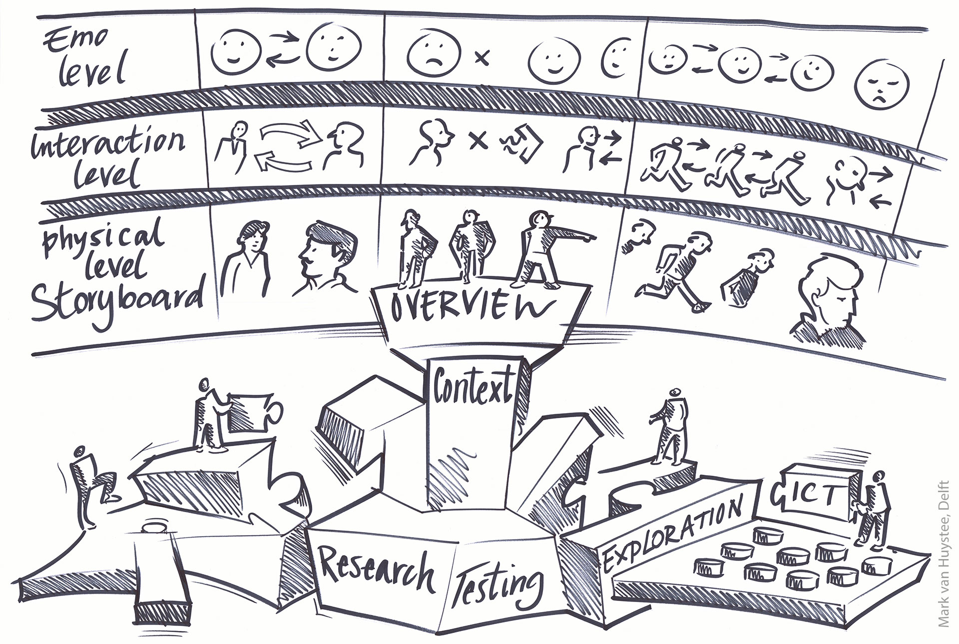 sketchnoting, business drawing, strategy, visualisation, session